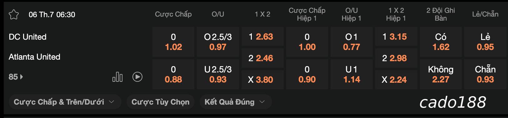 Soi kèo DC United vs Atlanta United, 06h30 ngày 06/07