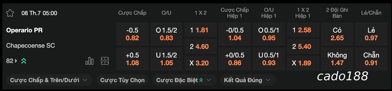 Soi kèo Operario PR vs Chapecoense SC, 05h00 ngày 08/07