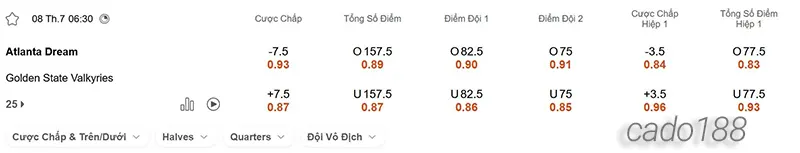 Soi kèo bóng rổ Atlanta Dream vs Golden State Valkyries 8_7