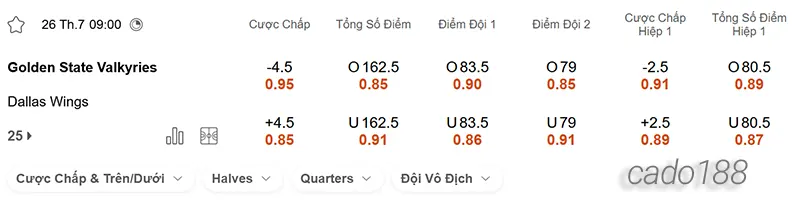 Soi kèo bóng rổ Golden State Valkyries vs Dallas Wings 26_7