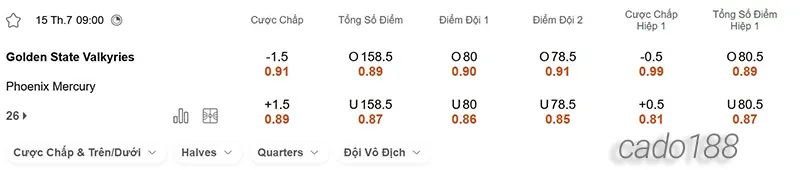 Soi kèo bóng rổ Golden State Valkyries vs Phoenix Mercury 15_7