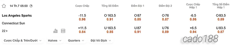 Soi kèo bóng rổ Los Angeles Sparks vs Connecticut Sun 14_7
