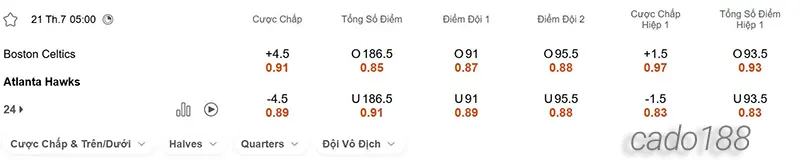 Soi kèo bóng rổ NBA Boston Celtics vs Atlanta Hawks 21_7