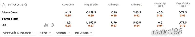 Soi kèo bóng rổ WNBA Atlanta Dream vs Seattle Storm ngày 4_7