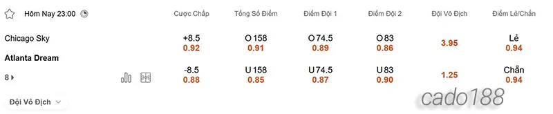 Soi kèo bóng rổ WNBA Chicago Sky vs Atlanta Dream ngày 16_7