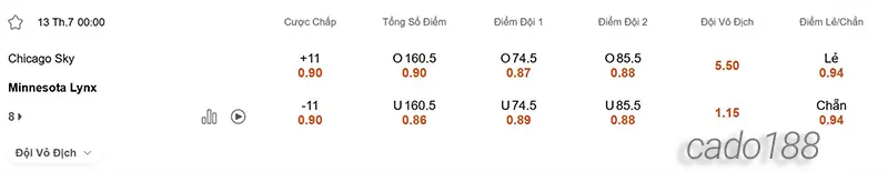 Soi kèo bóng rổ WNBA Chicago Sky vs Minnesota Lynx ngày 13_7