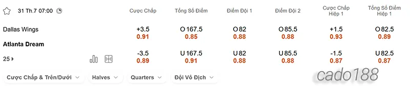 Soi kèo bóng rổ WNBA Dallas Wings vs Atlanta Dream ngày 31_7