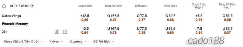 Soi kèo bóng rổ WNBA Dallas Wings vs Phoenix Mercury 4_7