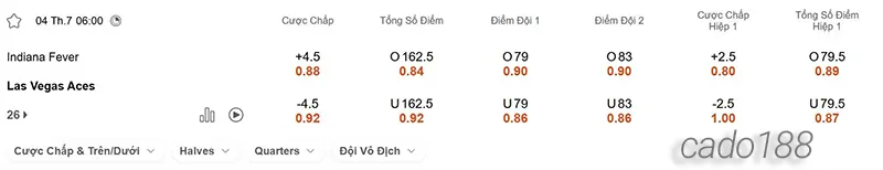 Soi kèo bóng rổ WNBA Indiana Fever vs Las Vegas Aces 4_7 (2)