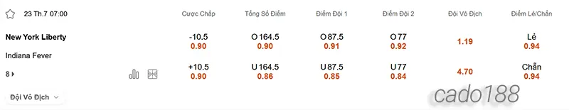 Soi kèo bóng rổ WNBA New York Liberty vs Indiana Fever 23_7