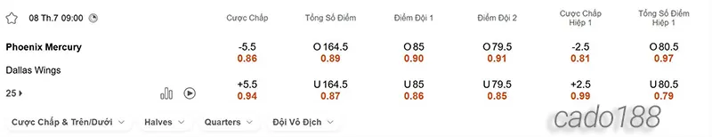 Soi kèo bóng rổ WNBA Phoenix Mercury vs Dallas Wings 8_7