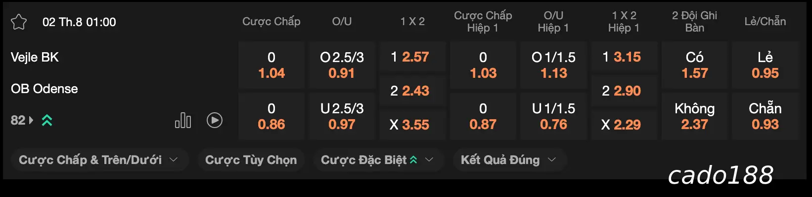 Soi kèo Vejle BK vs Odense, 01h00 ngày 02/08