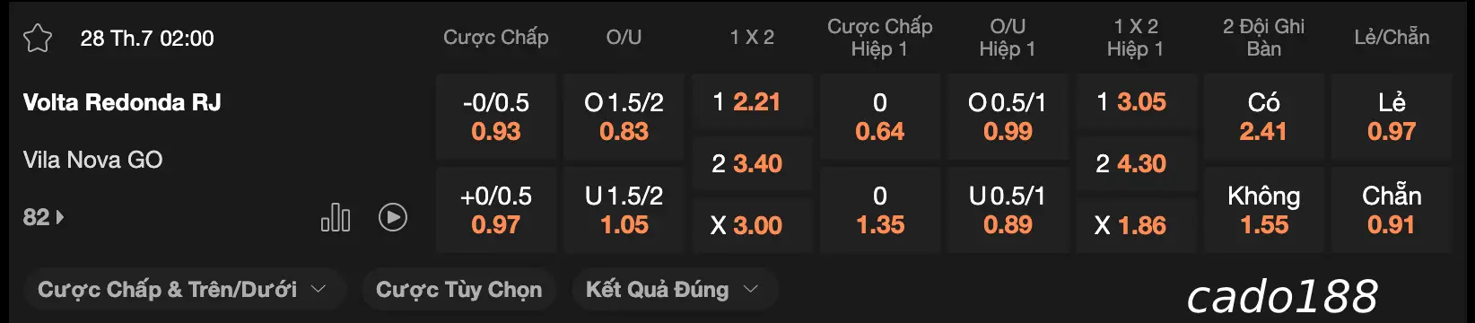 Soi kèo Volta vs Vila Nova, 02h00 ngày 28/07
