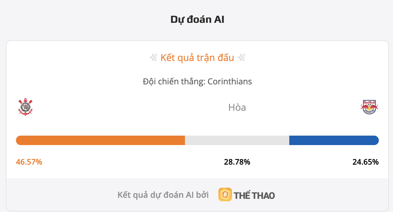 Siêu máy tính dự đoán Corinthians vs Red Bull Bragantino