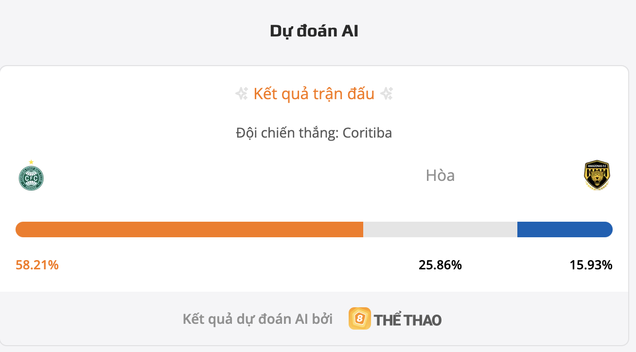 Siêu máy tính dự đoán Coritiba PR vs Amazons AM