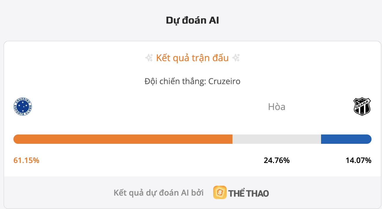 Siêu máy tính dự đoán Cruzeiro MG vs Ceara CE