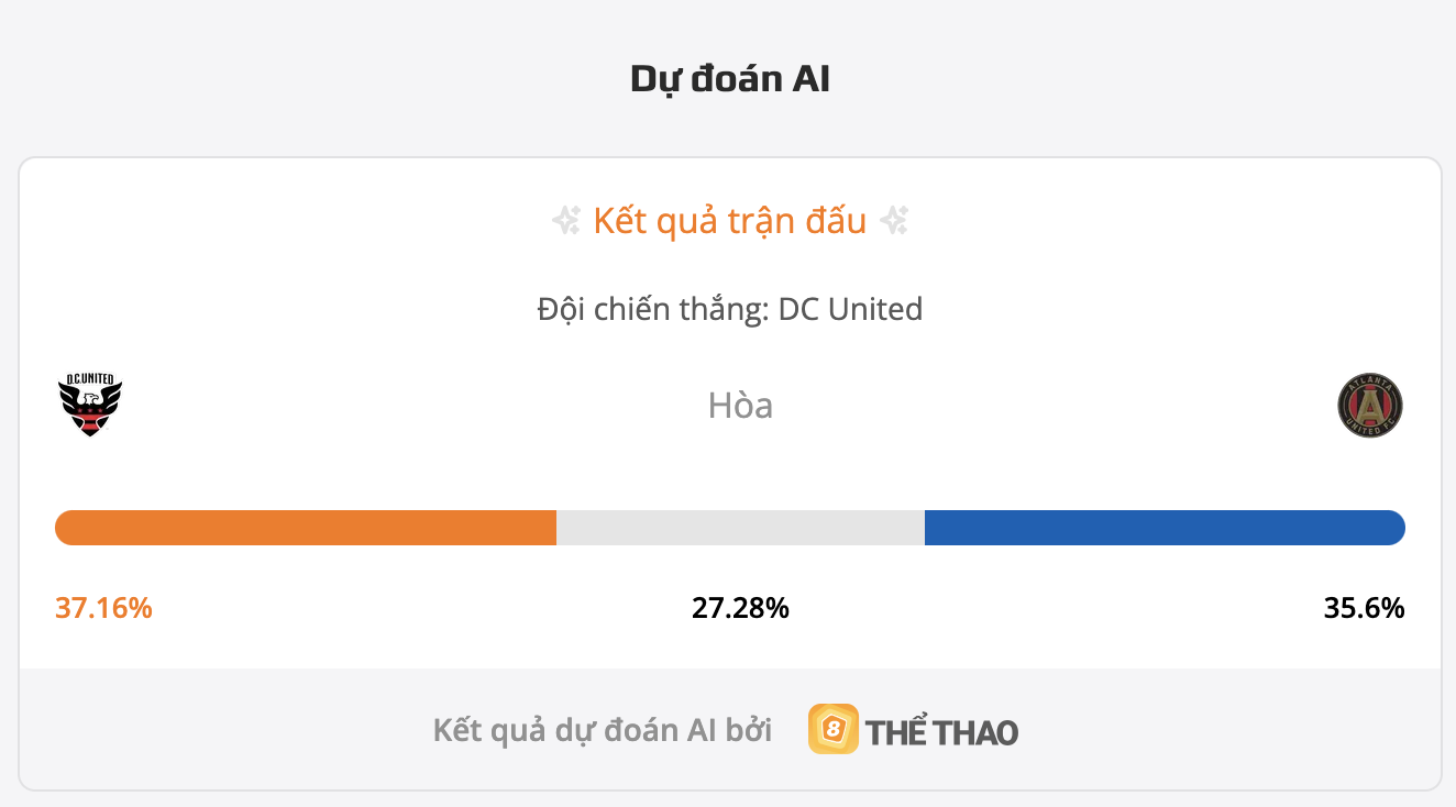 Siêu máy tính dự đoán bóng đá DC United vs Atlanta United