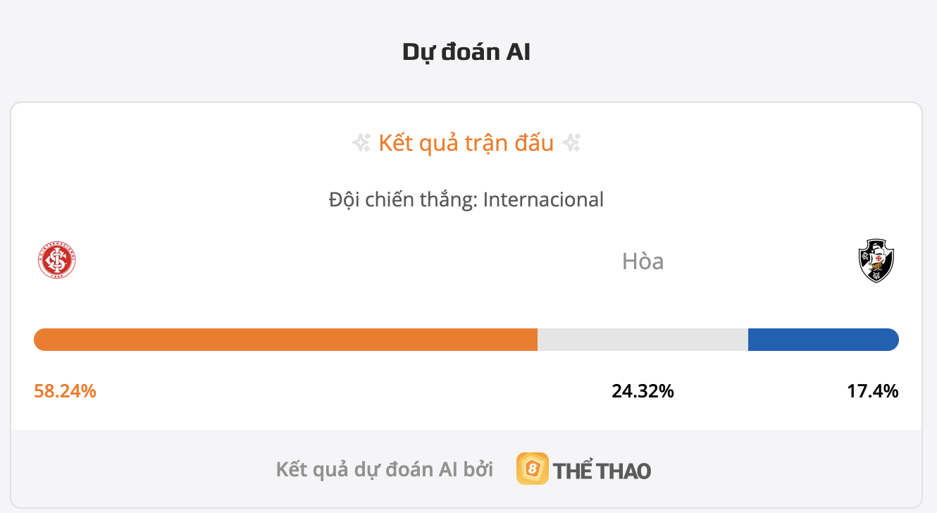 Siêu máy tính dự đoán Interacional RS vs Vasco Da Gama
