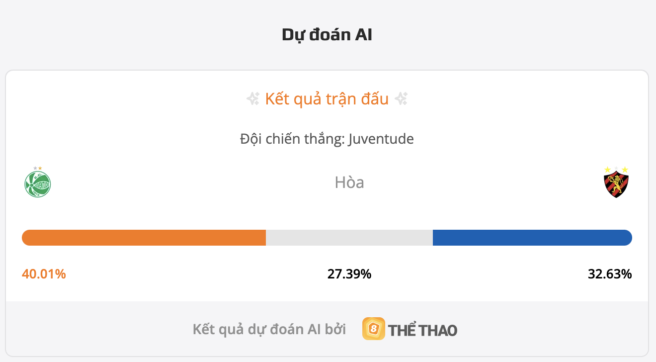 Siêu máy tính dự đoán Juventude RS vs Sport Club