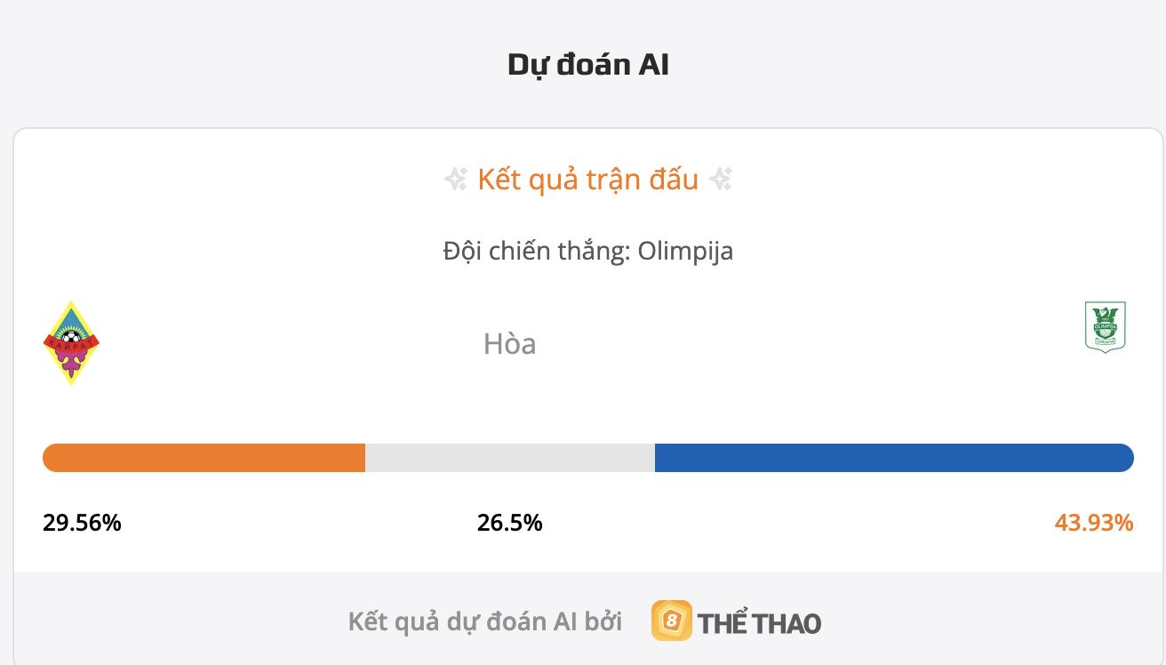 Siêu máy tính dự đoán Kairat vs NK Olimpija