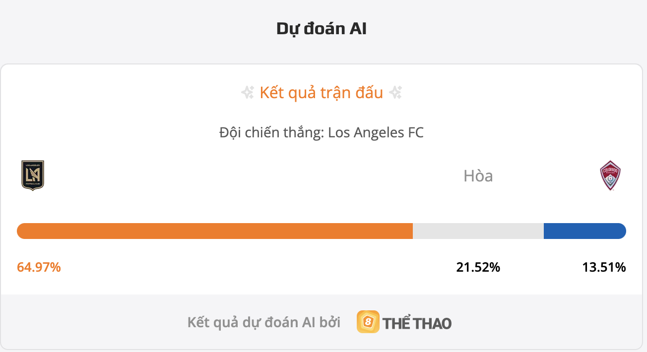 Siêu máy tính dự đoán Los Angeles vs Colorado Rapids