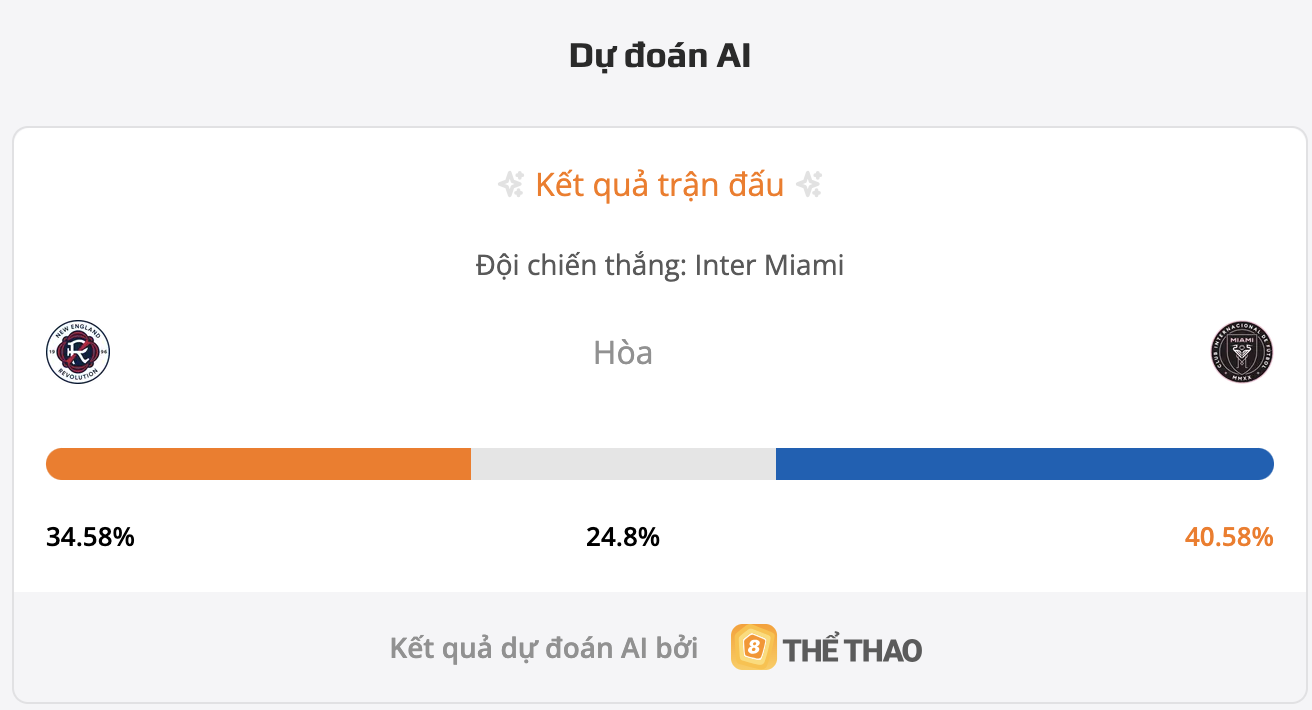 Siêu máy tính dự đoán New England Revolution vs Inter Miami