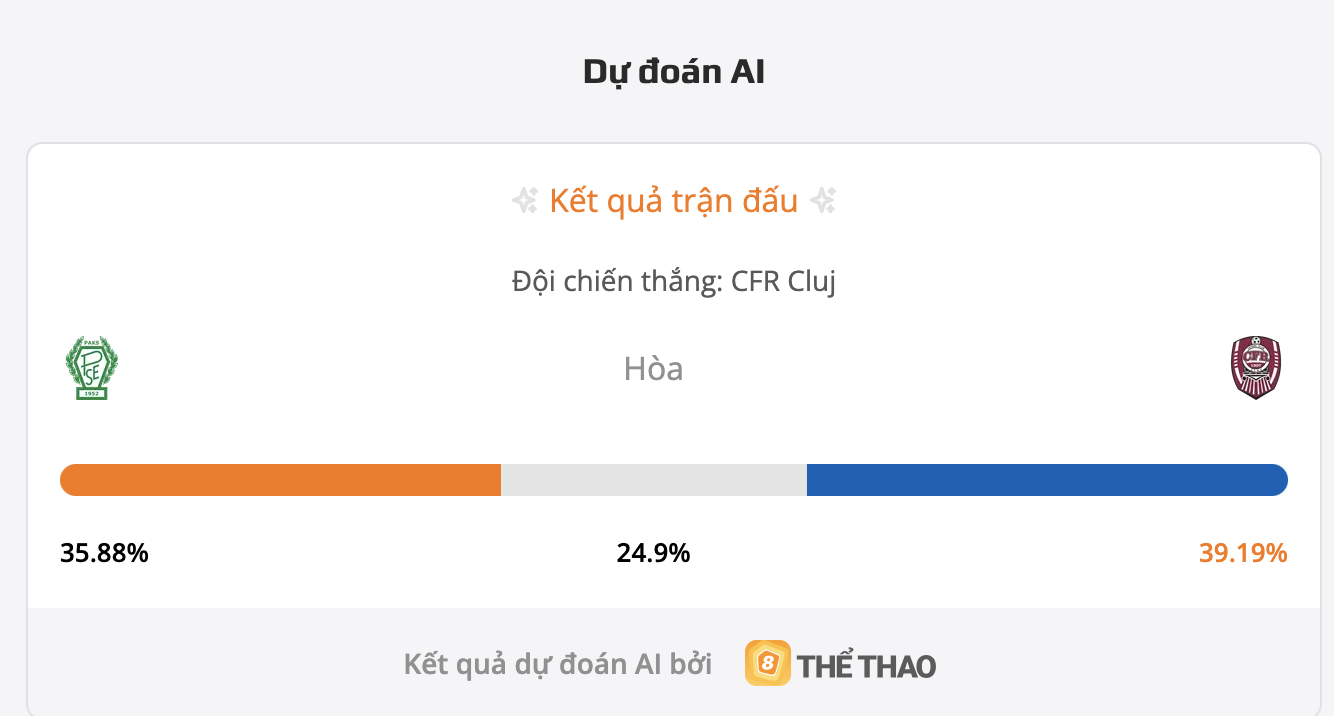 Siêu máy tính dự đoán bóng đá hôm nay Paksi SE vs CFR Cluj