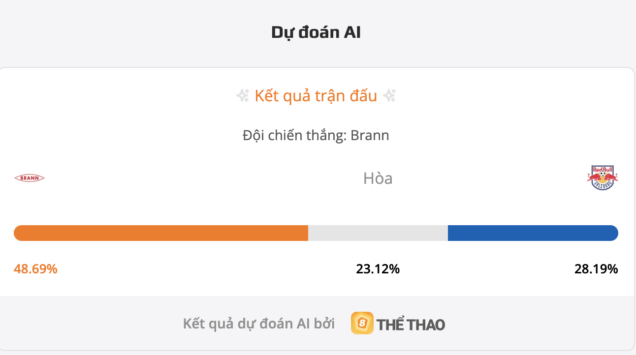 Siêu máy tính dự đoán SC Brann vs Salzburg