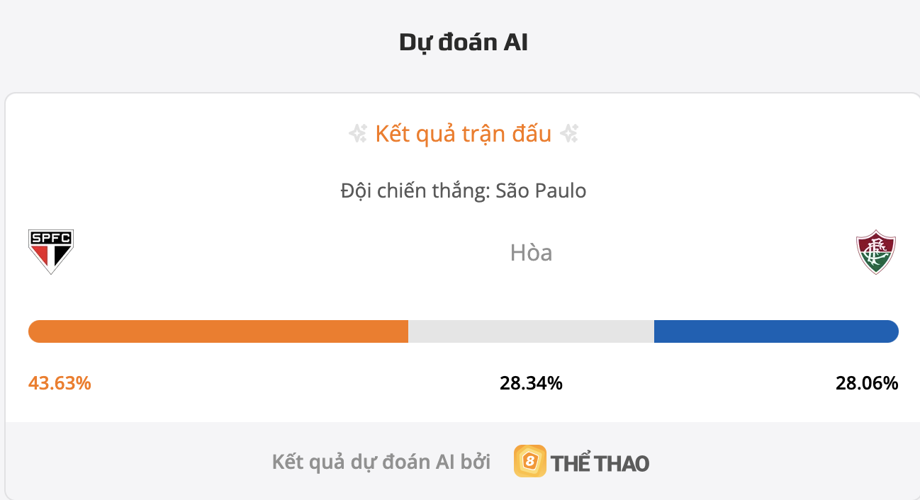Siêu máy tính dự đoán Sao Paulo vs Fluminense
