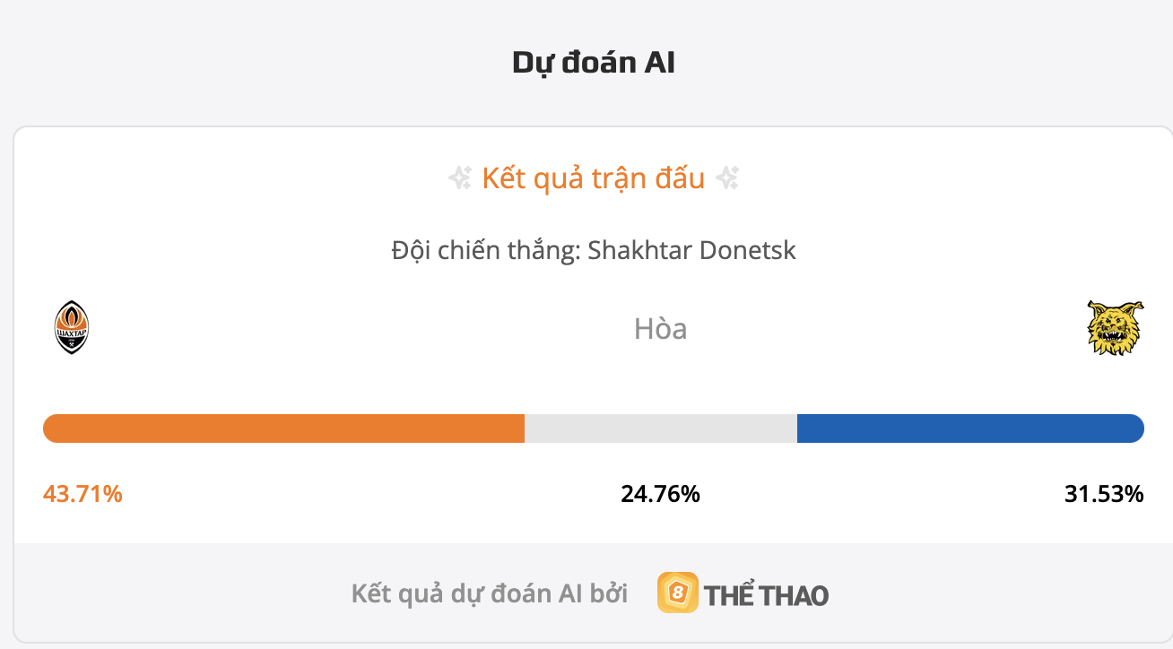 Siêu máy tính dự đoán Shakhtar Donetsk vs IIves Tampere