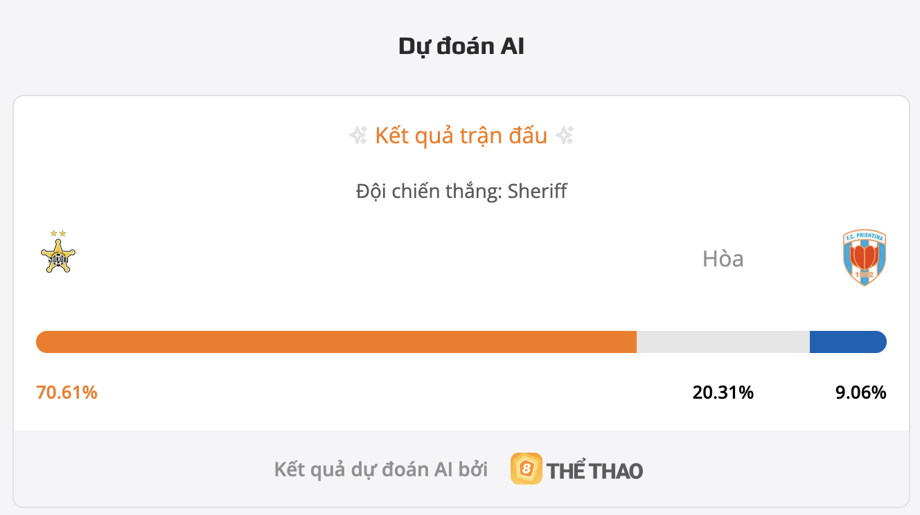 Siêu máy tính dự đoán tỷ số bóng đá đêm nay Sheriff Tiraspol vs Prishtina