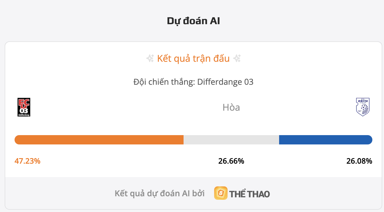 Siêu máy tính dự đoán Shkendija vs The New Saint