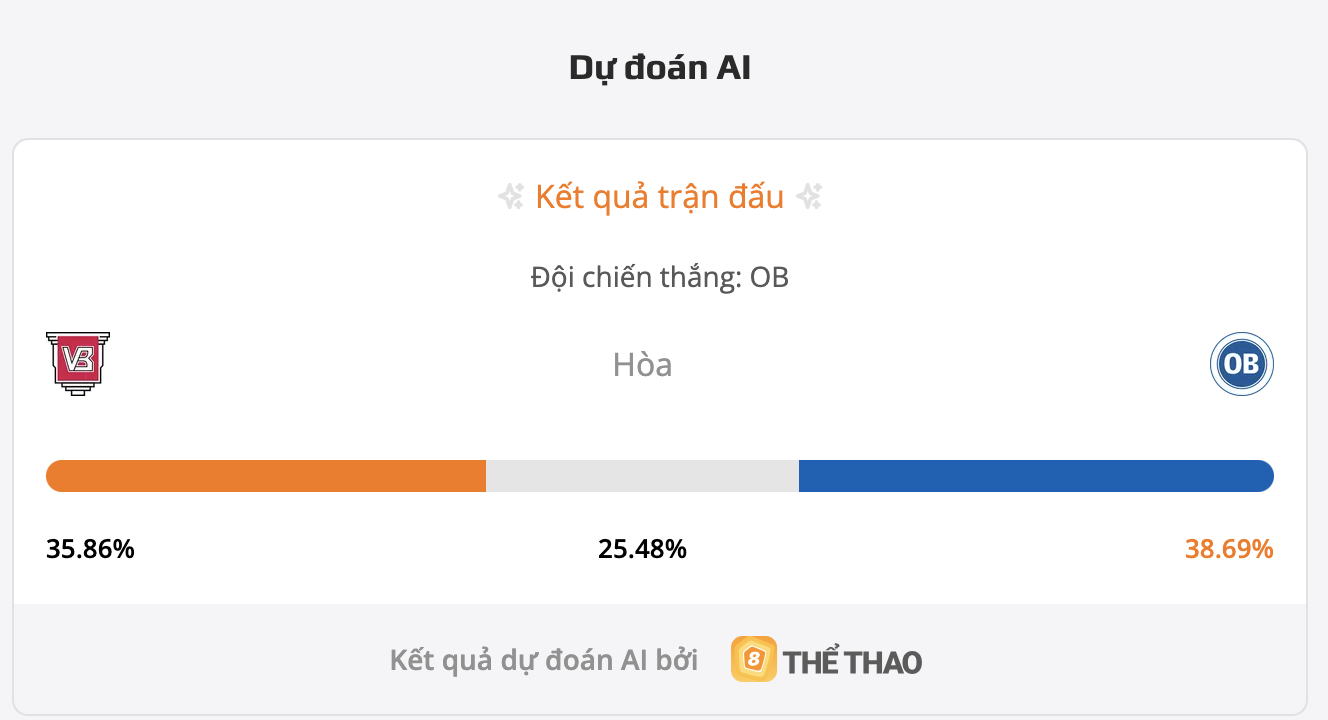 Siêu máy tính dự đoán bóng đá hôm nay dự đoán Vejle BK vs Odense