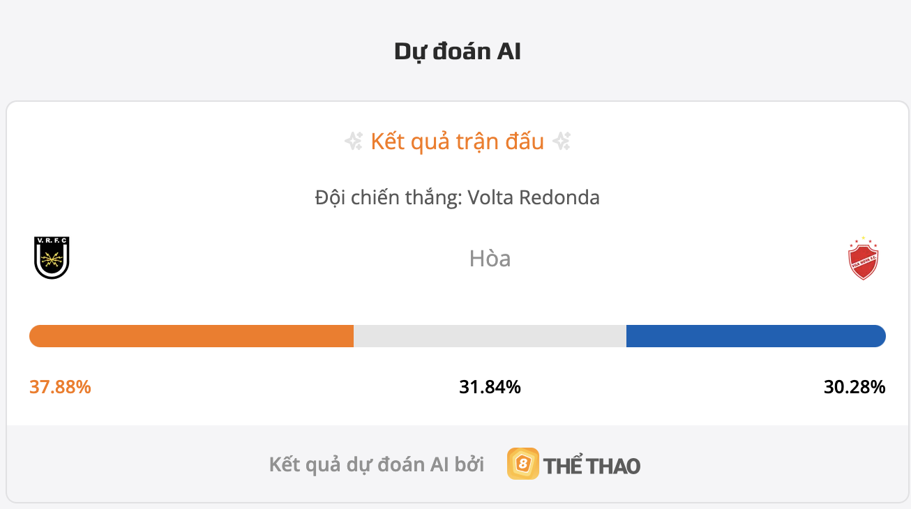 Siêu máy tính dự đoán Volta vs Vila Nova