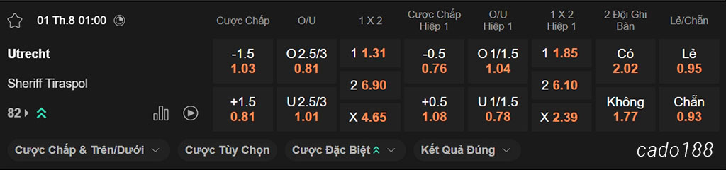 Soi kèo xiên ngày 01/08 Utrecht vs Sheriff, 01h00, Europa League