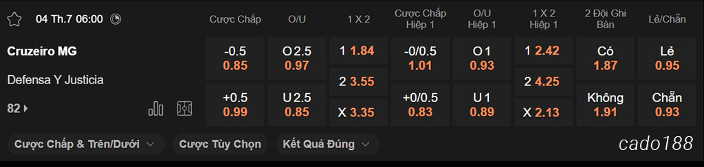 Nhận định kèo xiên 04/07 Cruzeiro vs Defensa, 06h00, Cúp Victoria