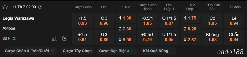 Nhận định kèo xiên ngày 11/07 Legia Warszawa vs Aktobe, 02h00, Europa League
