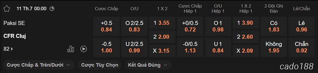 Soi kèo xiên ngày 11/07 Paksi vs CFR Cluj, 00h00, Europa League
