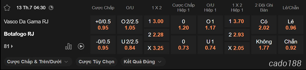 Soi kèo xiên ngày 13/07 Vasco da Gama vs Botafogo, 04h30, VĐQG Brazil
