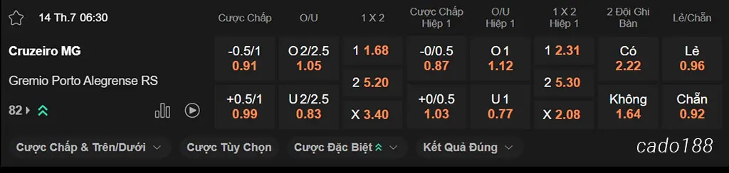 Nhận định kèo xiên ngày 14/07 Cruzeiro vs Gremio, 06h30, VĐQG Brazil