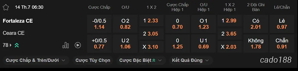 Soi kèo xiên ngày 14/07 Fortaleza vs Ceara, 06h30, VĐQG Brazil