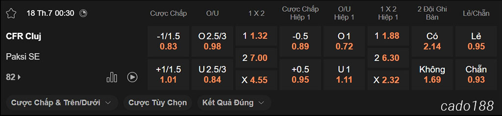 CFR Cluj vs Paksi, 00h30, Europa League