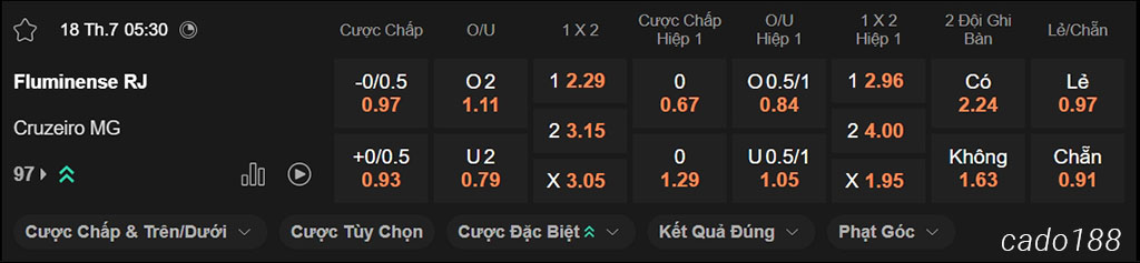 Nhận định kèo xiên ngày 18/07 Fluminense vs Cruzeiro, 05h30, VĐQG Brazil