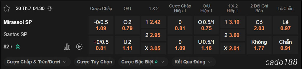 Nhận định kèo xiên ngày 20/07 Mirassol vs Santos, 04h30, VĐQG Brazil