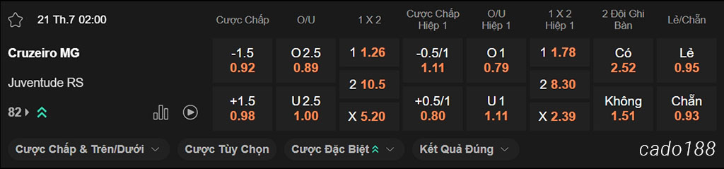 Cruzeiro vs Juventude, 02h00, VĐQG Brazil