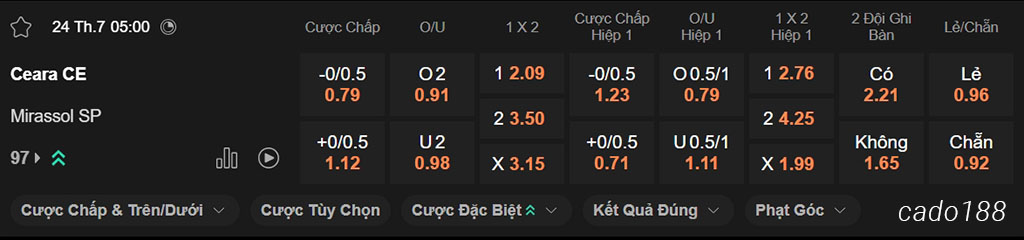 Nhận định kèo xiên ngày 24/07 Ceara vs Mirassol, 05h00, VĐQG Brazil
