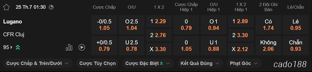 Soi kèo xiên ngày 25/07 Lugano vs CFR Cluj, 01h30, Europa League