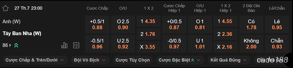 Soi kèo xiên ngày 27/07 Nữ Anh vs Nữ Tây Ban Nha, 02h00, Euro Nữ 2025