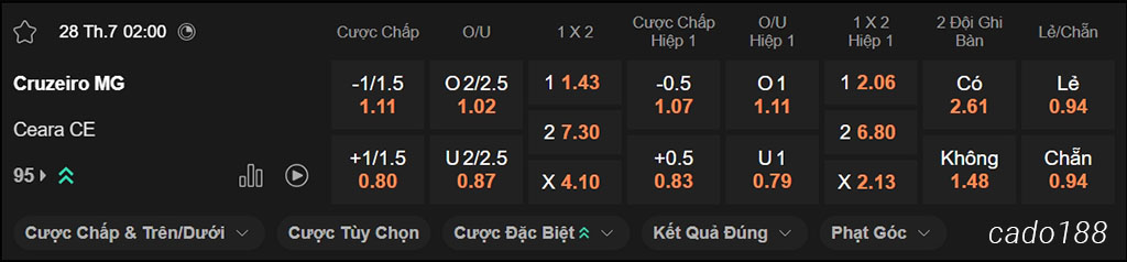 Nhận định kèo xiên ngày 28/07 Cruzeiro vs Ceara, 02h00, VĐQG Brazil