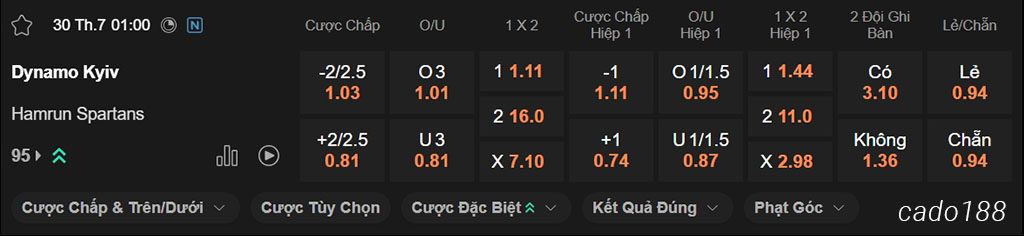 Soi kèo xiên ngày 30/07 Dynamo Kiev vs Hamrun, 01h00, Champions League